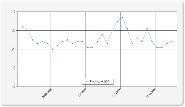 Power Monitoring Chart